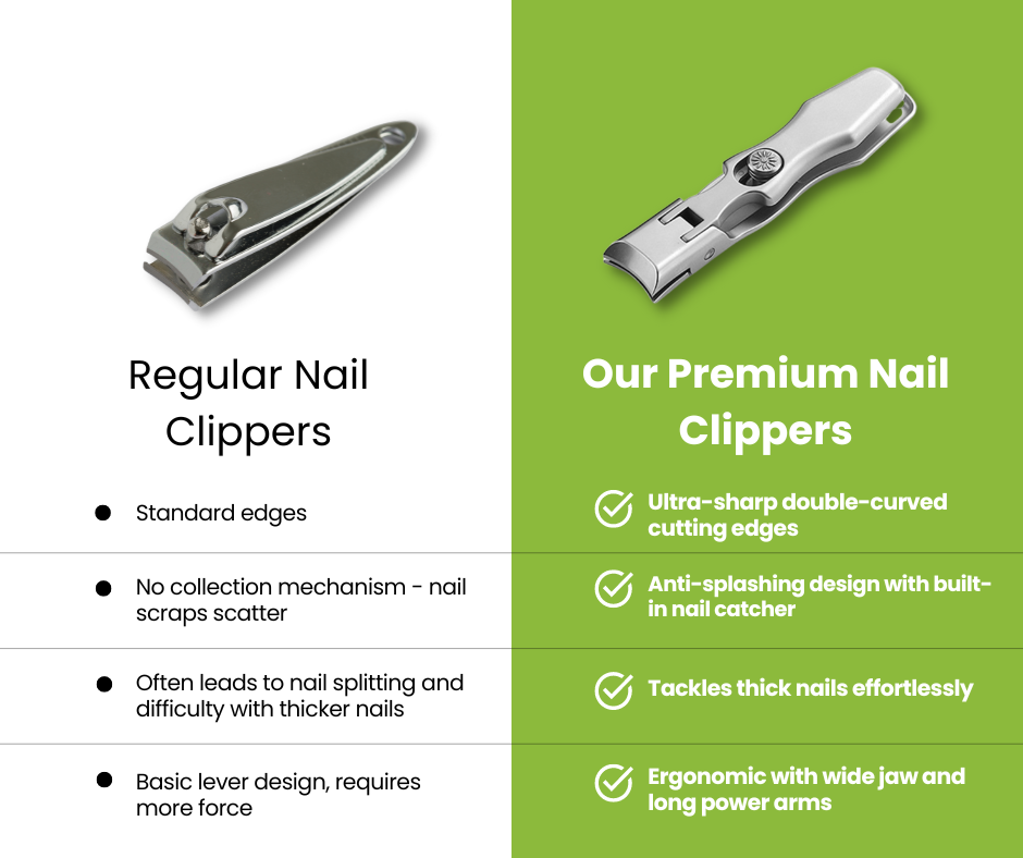 Portable Ultra Sharp Nail Clippers