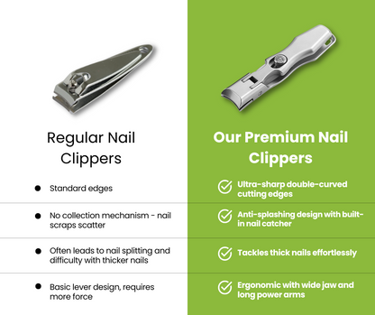 Portable Ultra Sharp Nail Clippers